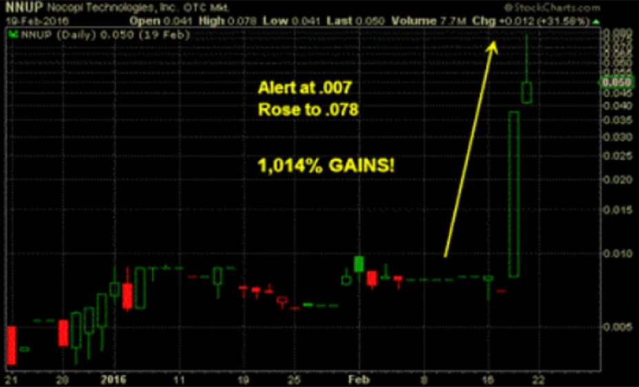 Market trend illustration dashboard